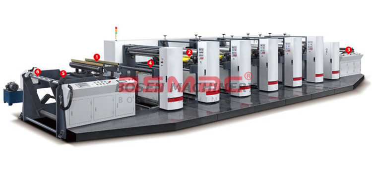 Machine d'impression flexographique pour sacs à provisions en vinyle